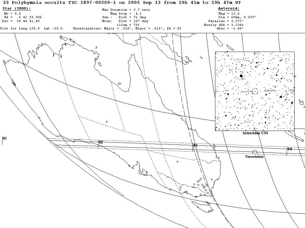 Polyhymnia Update Map