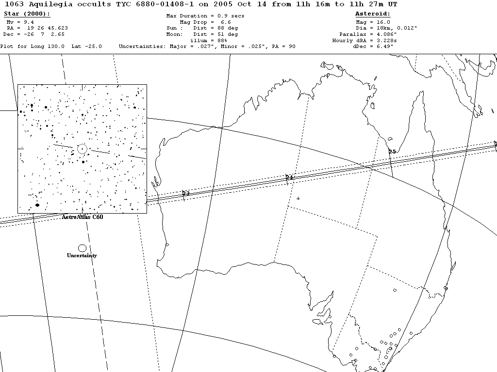 Aquilegia Update Map