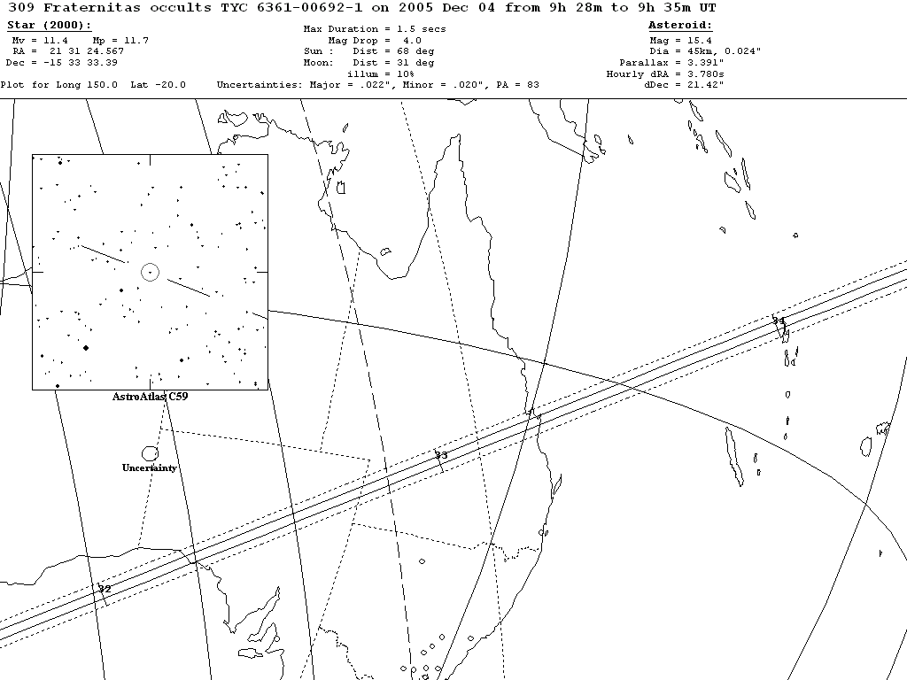 Fraternitas Update Map