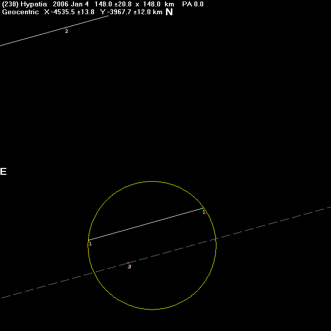 Hypatia occultation - 2006 January 4