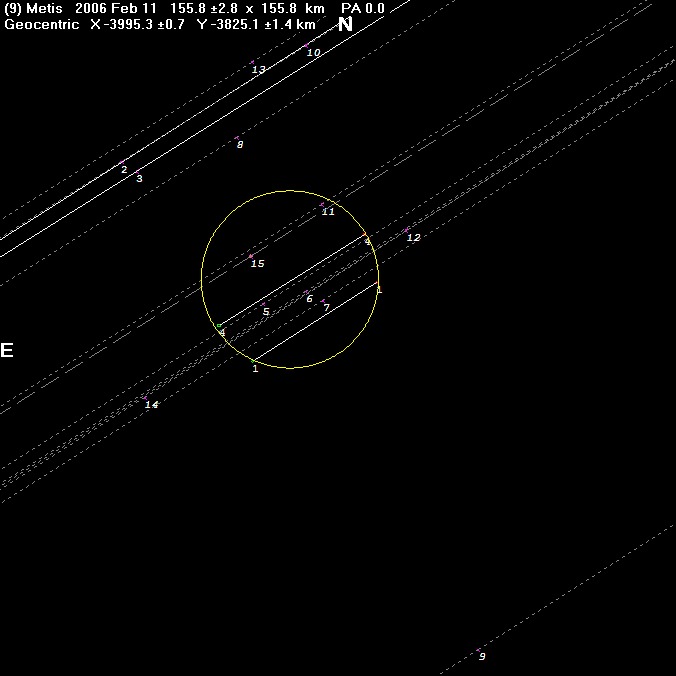 Metis occultation - 2006 February 11