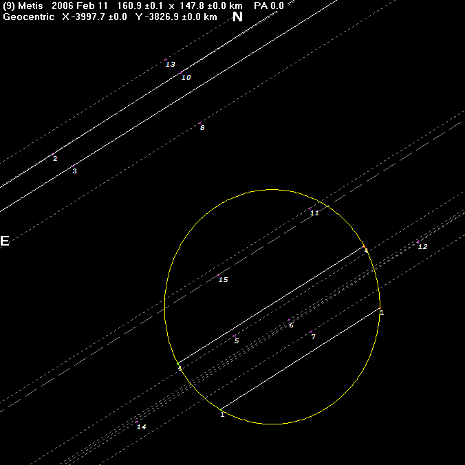 Metis occultation - 2006 February 11