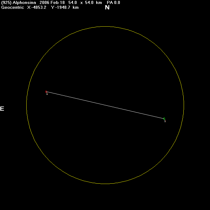 Alphonsina occultation - 2006 February 18