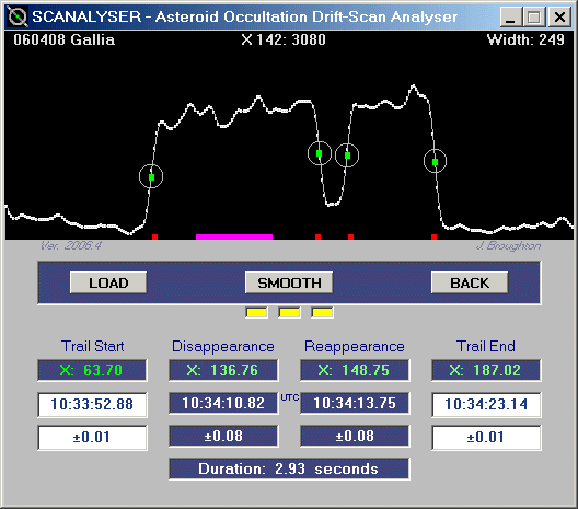 Gallia occultation - 2006 April 8 - Trace