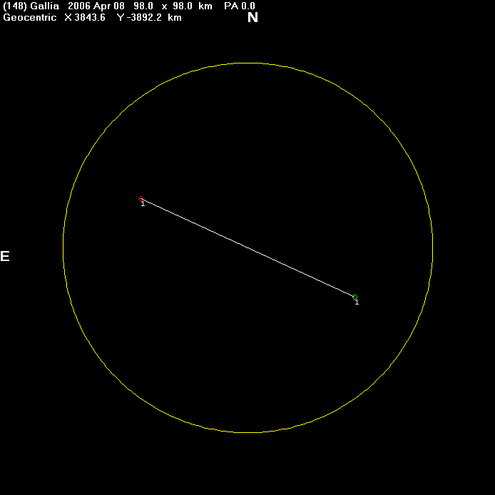 Gallia occultation - 2006 April 8