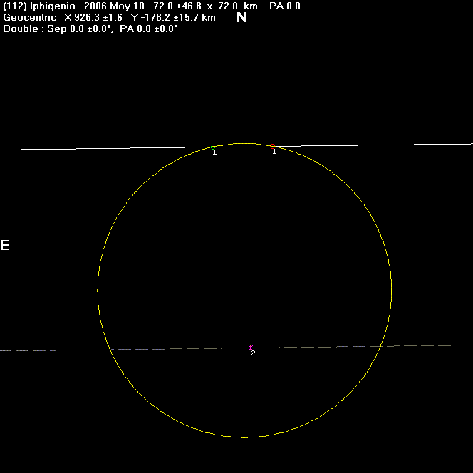 Iphigenia occultation - 2006 May 10