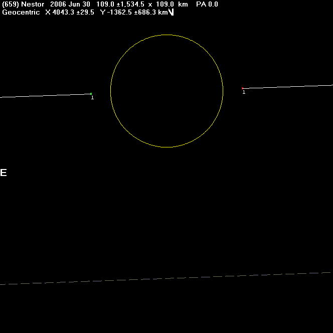 Nestor occultation - 2006 June 30