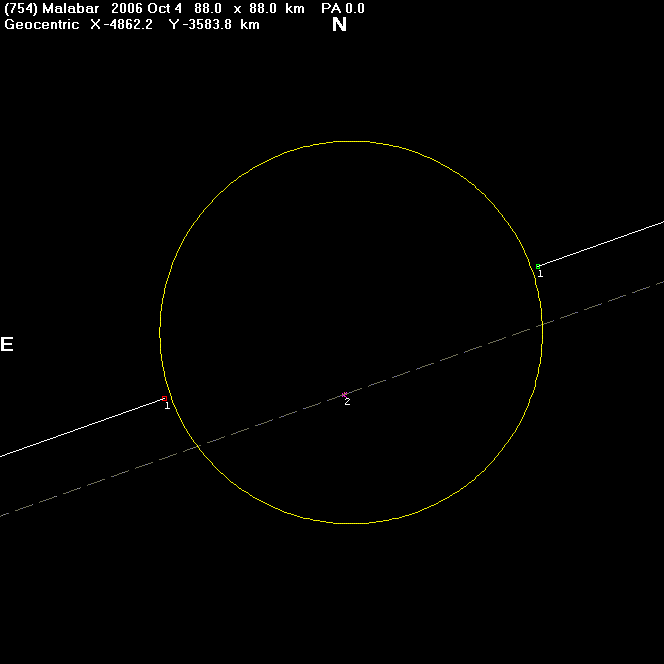 Asplinda occultation - 2006 October 04