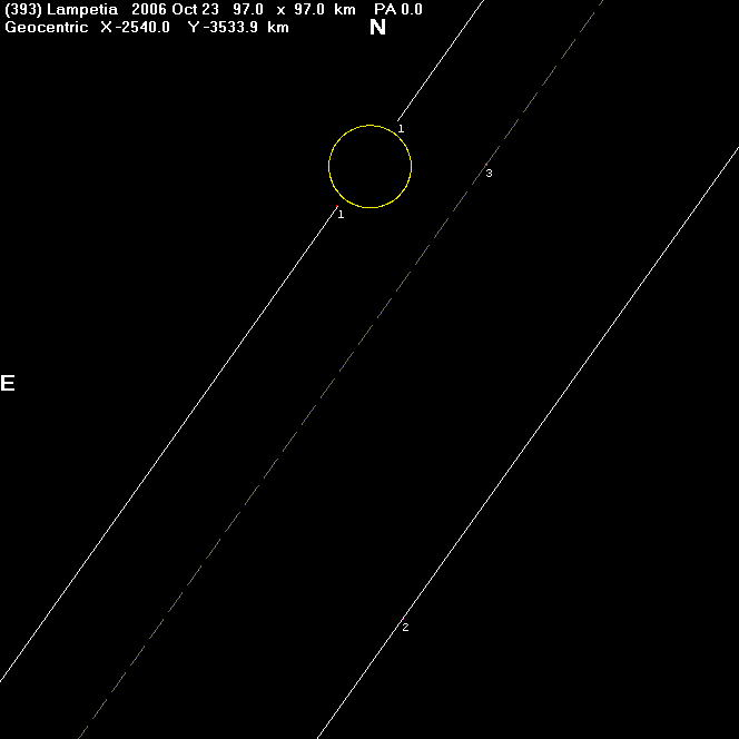 Lampetia occultation - 2006 October 23