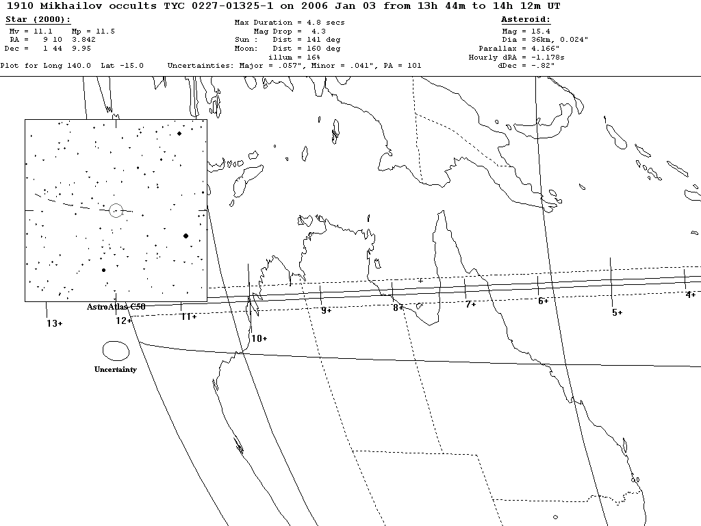 Mikhailov Update Map