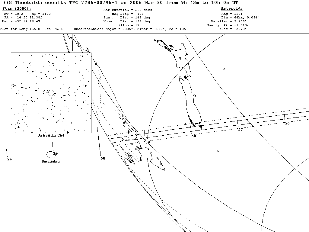 Theobalda Update Map
