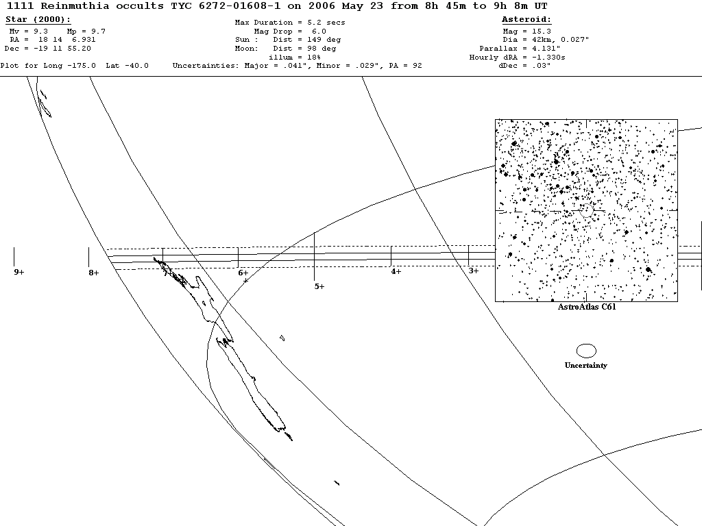 Reinmuthia Update Map