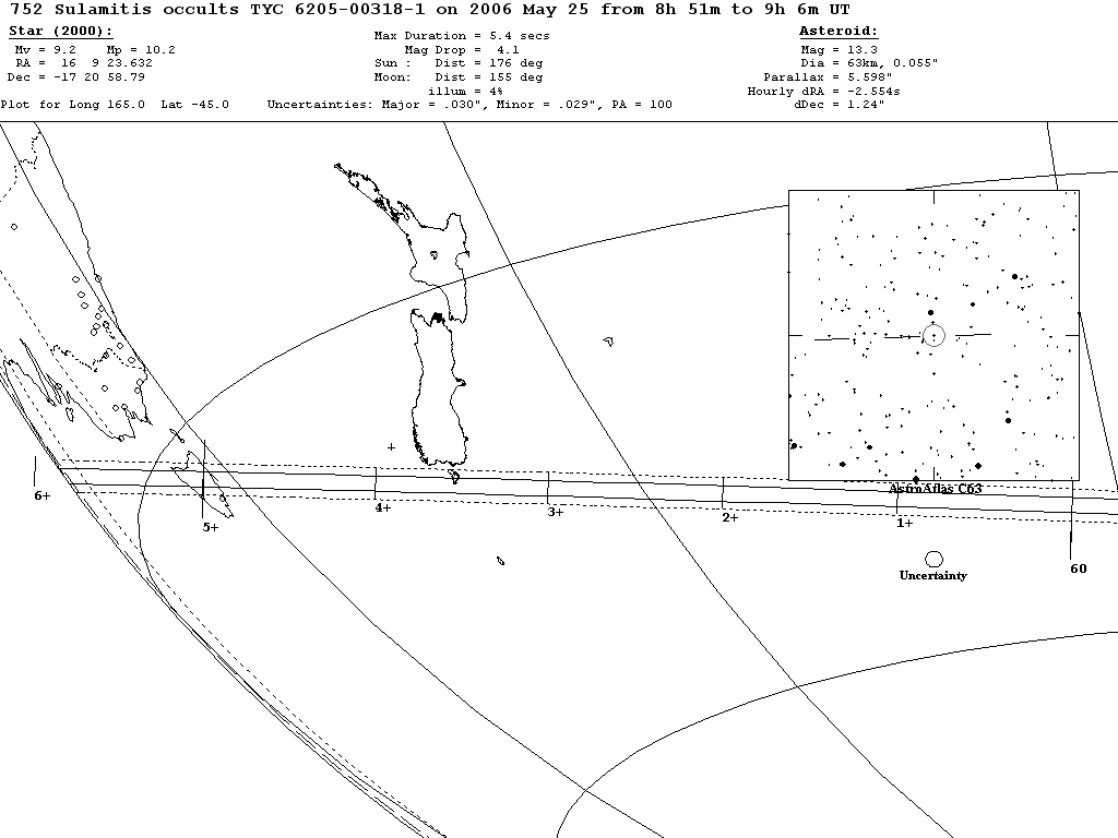 Sulamitis Update Map