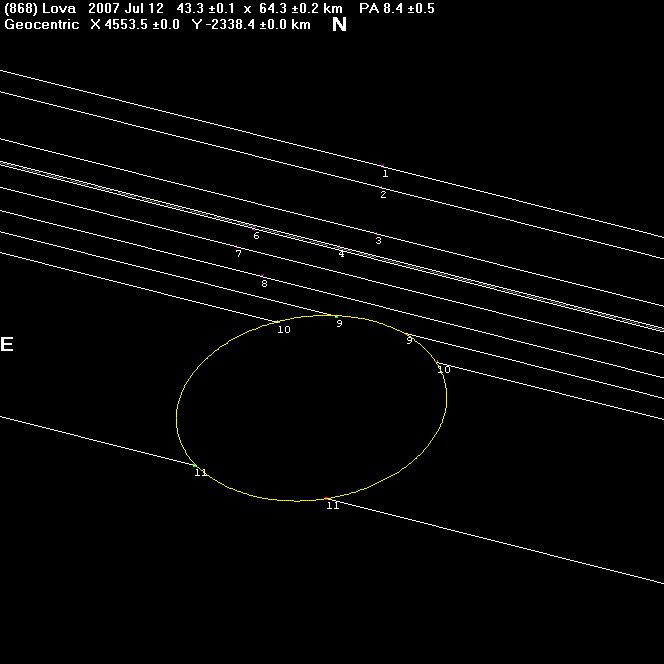 Lova occultation - 2007 July 12