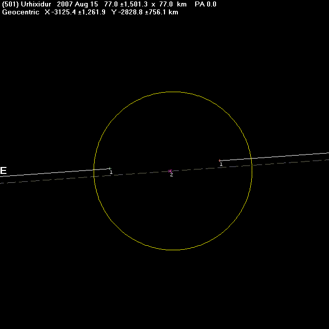 Urhixidor occultation - 2007 August 15