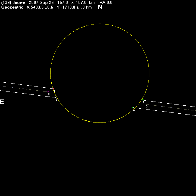 Juewa occultation - 2007 September 26