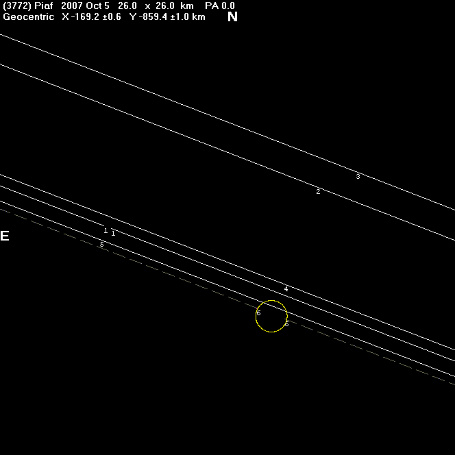 Piaf occultation - 2007 October 05