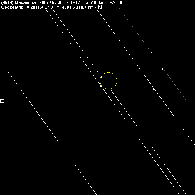 Masamura occultation - 2007 October 30