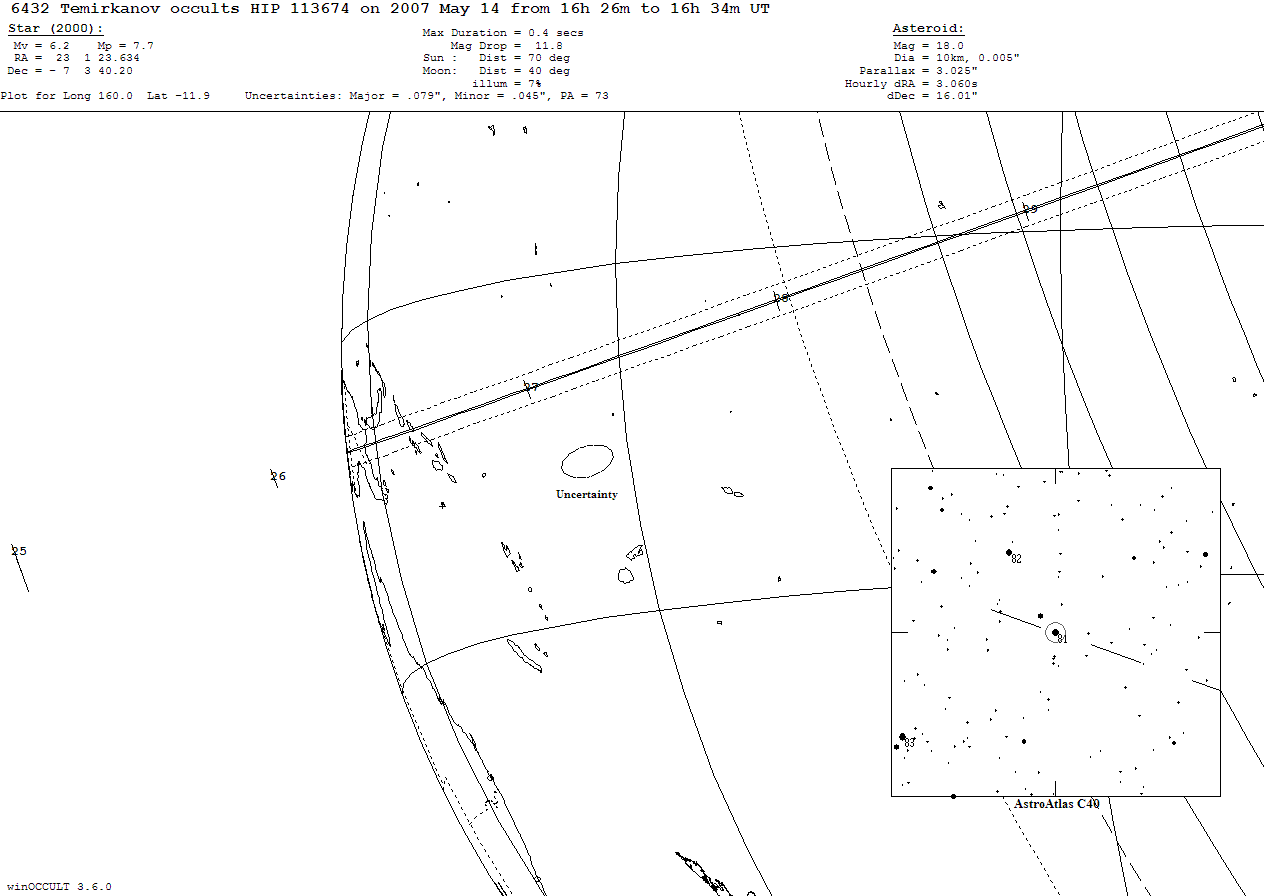 Temirkanov Update Map