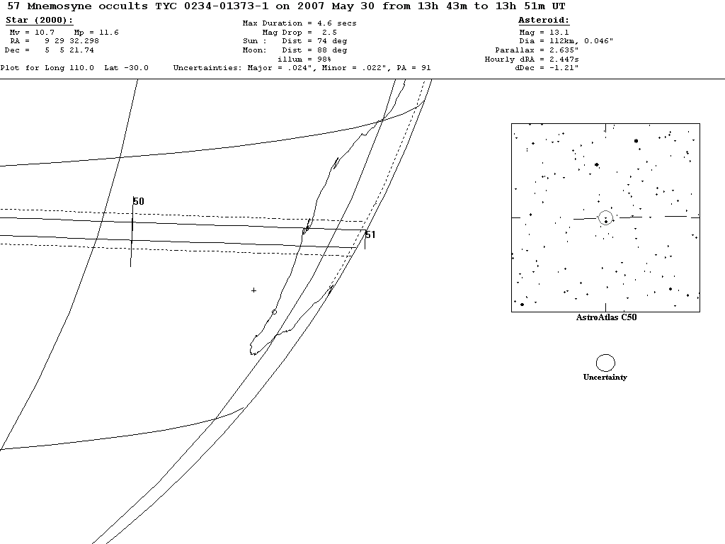 Mnemosyne Update Map