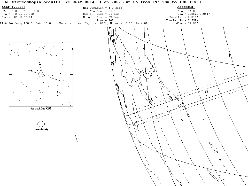 Stereoskopia Update Map