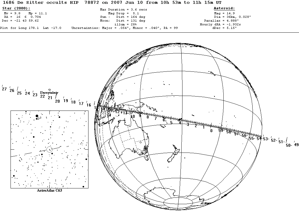 De Sitter Update Map