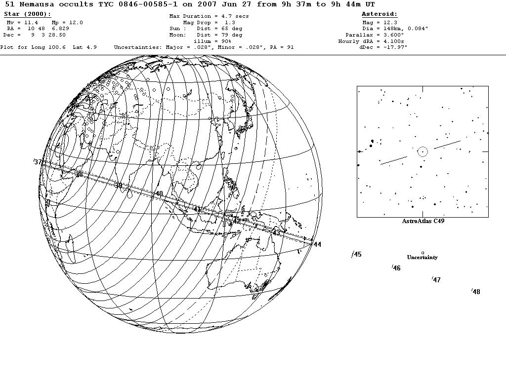 Nemausa Update Map