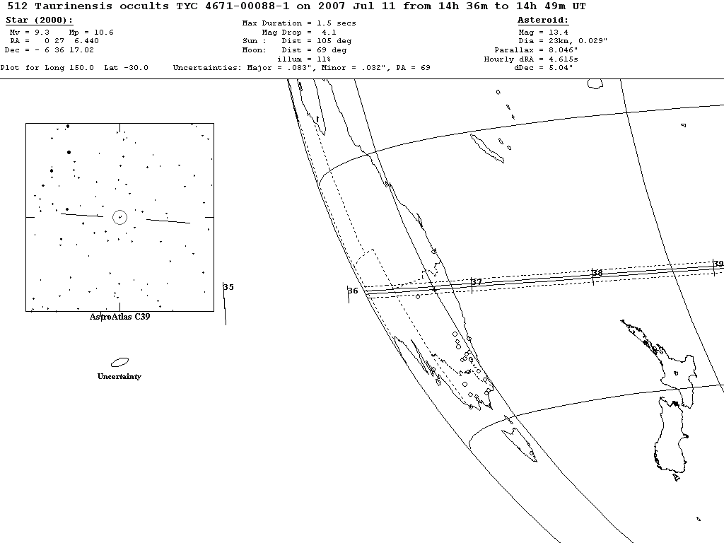 Taurinensis Update Map