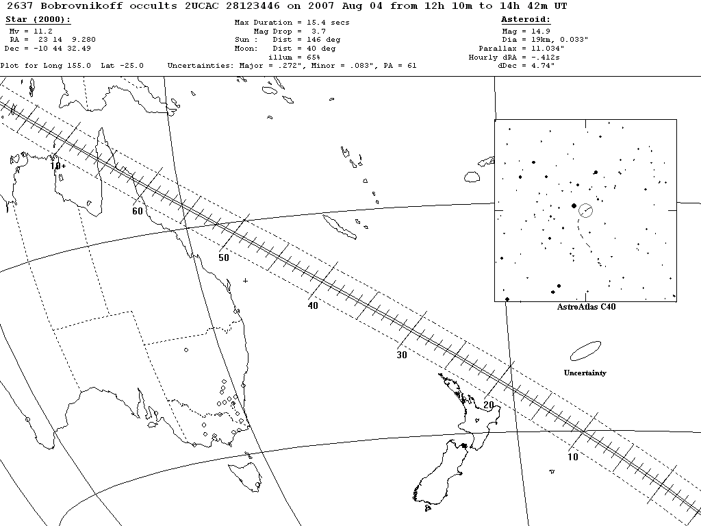 Bobrovnikoff Update Map