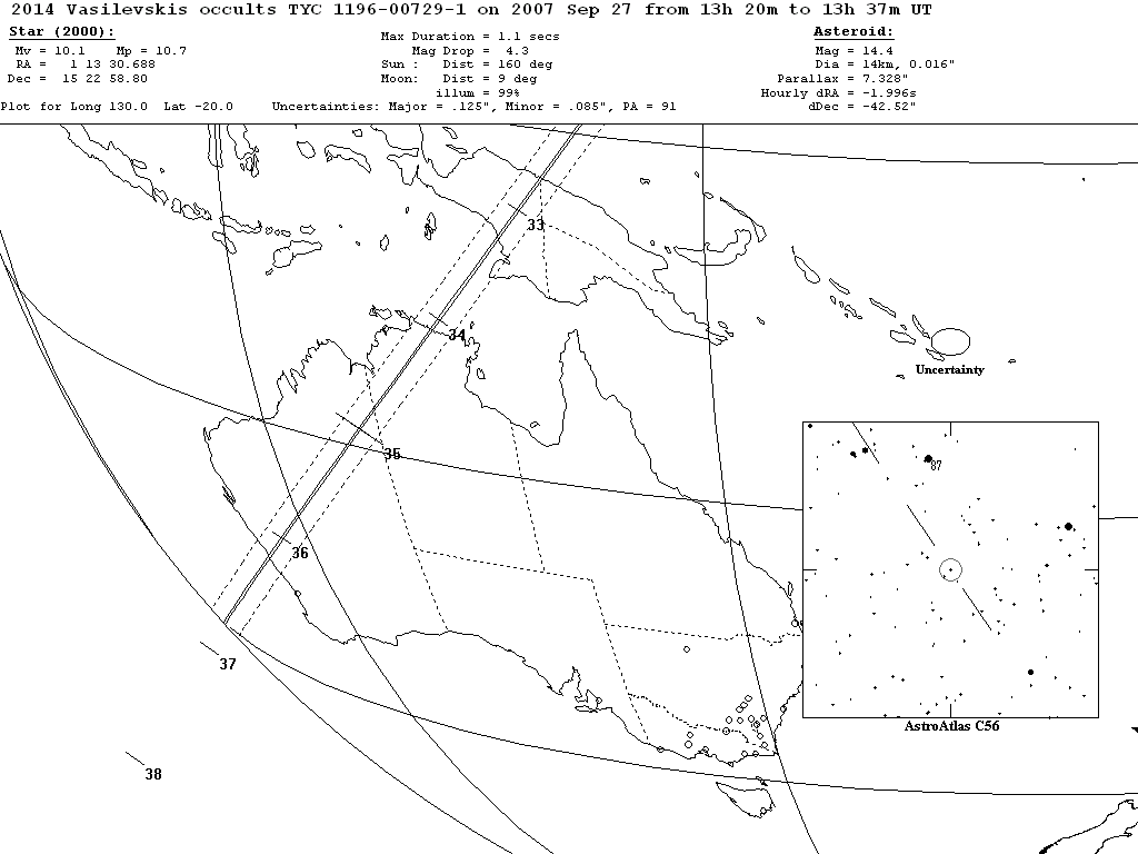 Vasilevskis Update Map