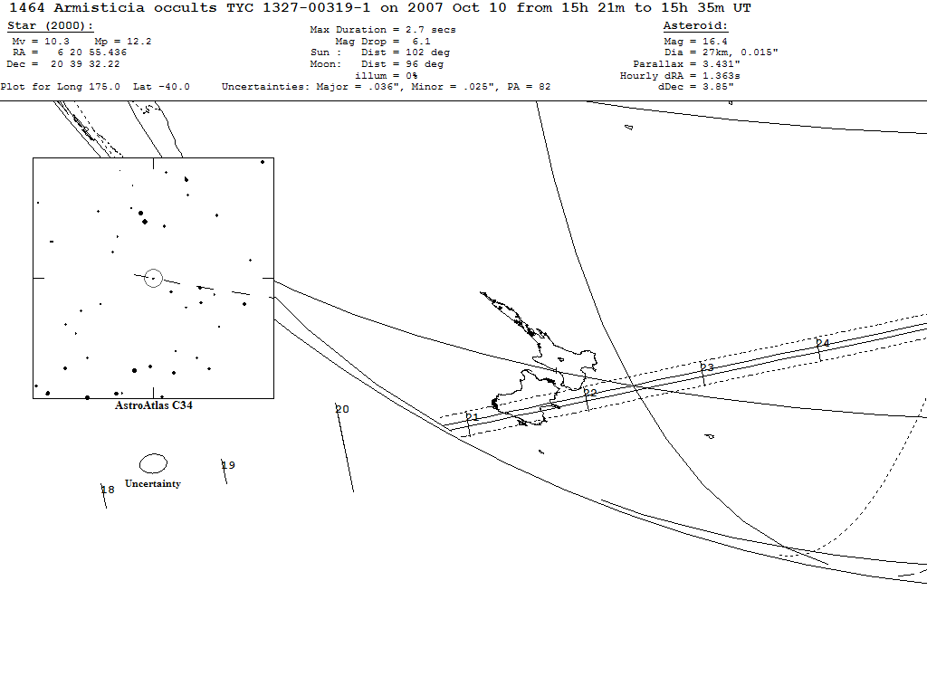 Armisticia Update Map