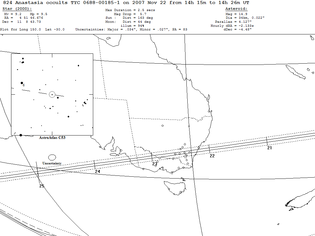 Anastasia Update Map
