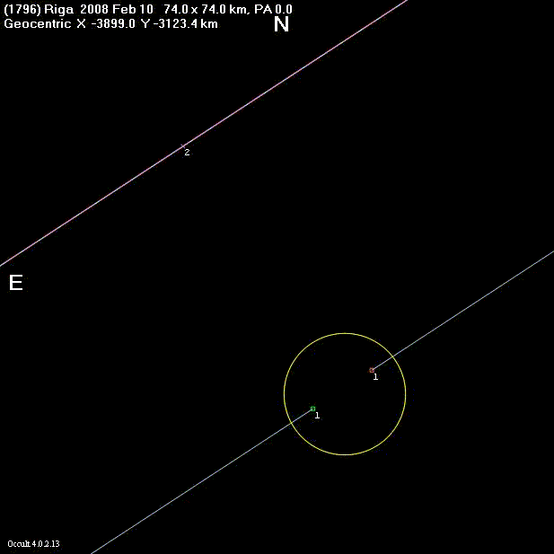 Riga occultation - 2008 February 10