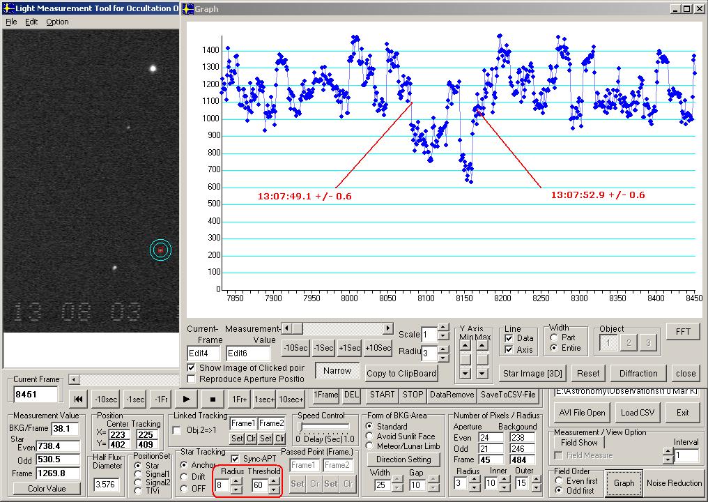 Klotho occultation - 2008 March 10