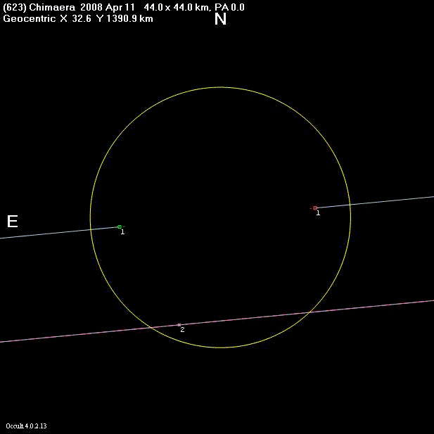 Chimaera occultation - 2008 April 11