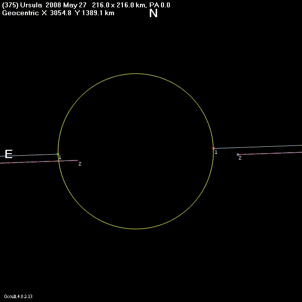 Ursula occultation - 2008 May 27