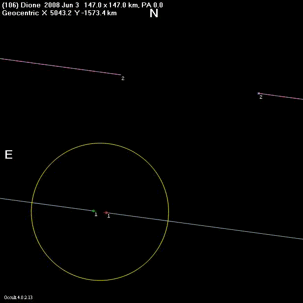 Dione occultation - 2008 June 03