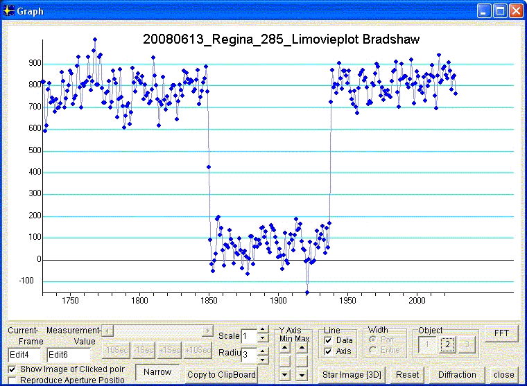 Regina occultation - 2008 June 13