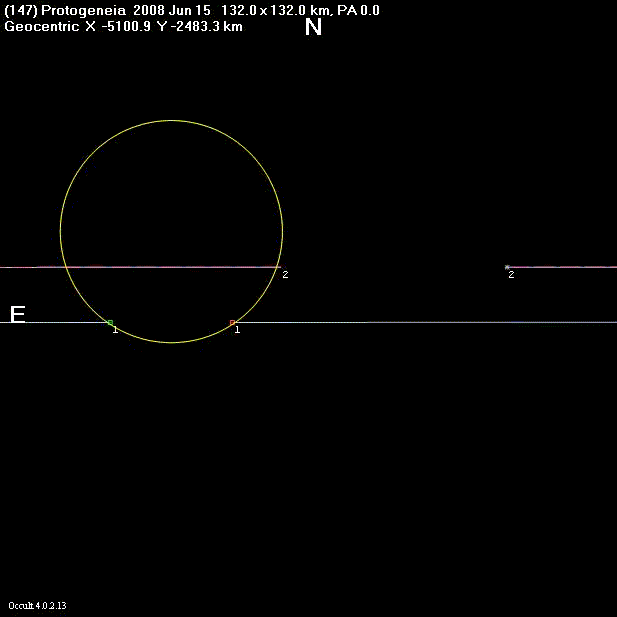 Protogeneia occultation - 2008 June 15