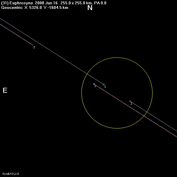 Euphrosyne occultation - 2008 June 16