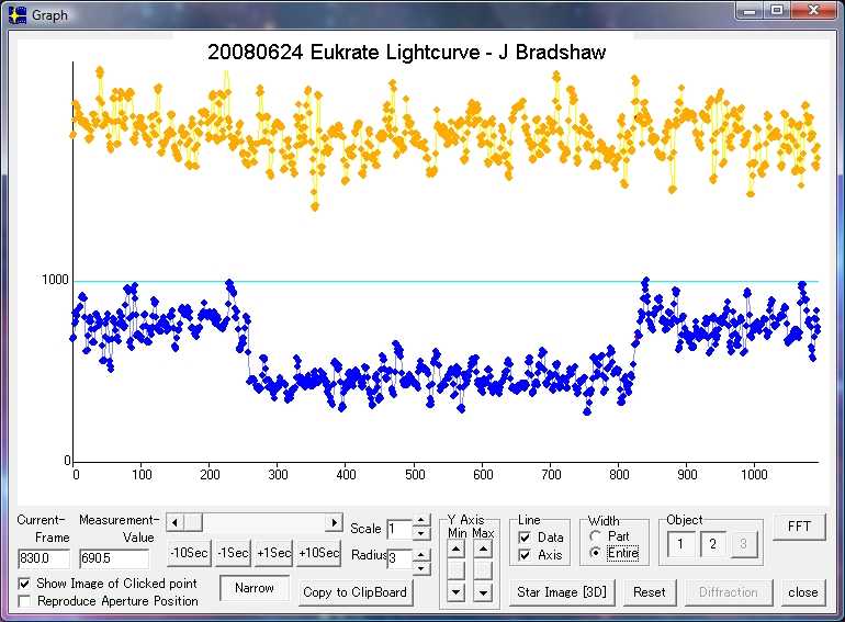 Eukrate occultation - 2008 June 24