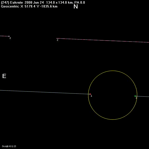 Eukrate occultation - 2008 June 24