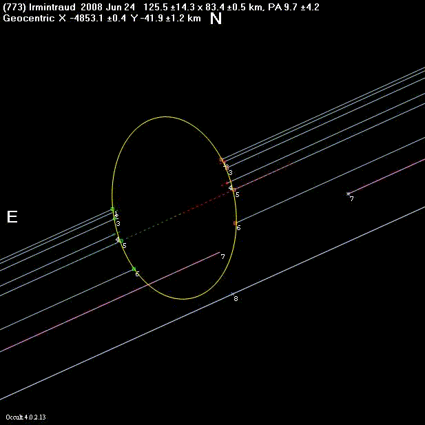 Irmintraud occultation - 2008 June 24