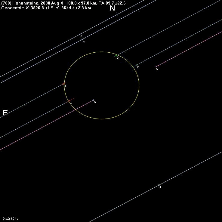 Hohensteina occultation - 2008 August 04