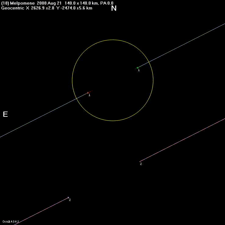 Melpomene occultation - 2008 August 21