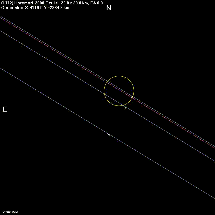 Haremari occultation - 2008 October 14