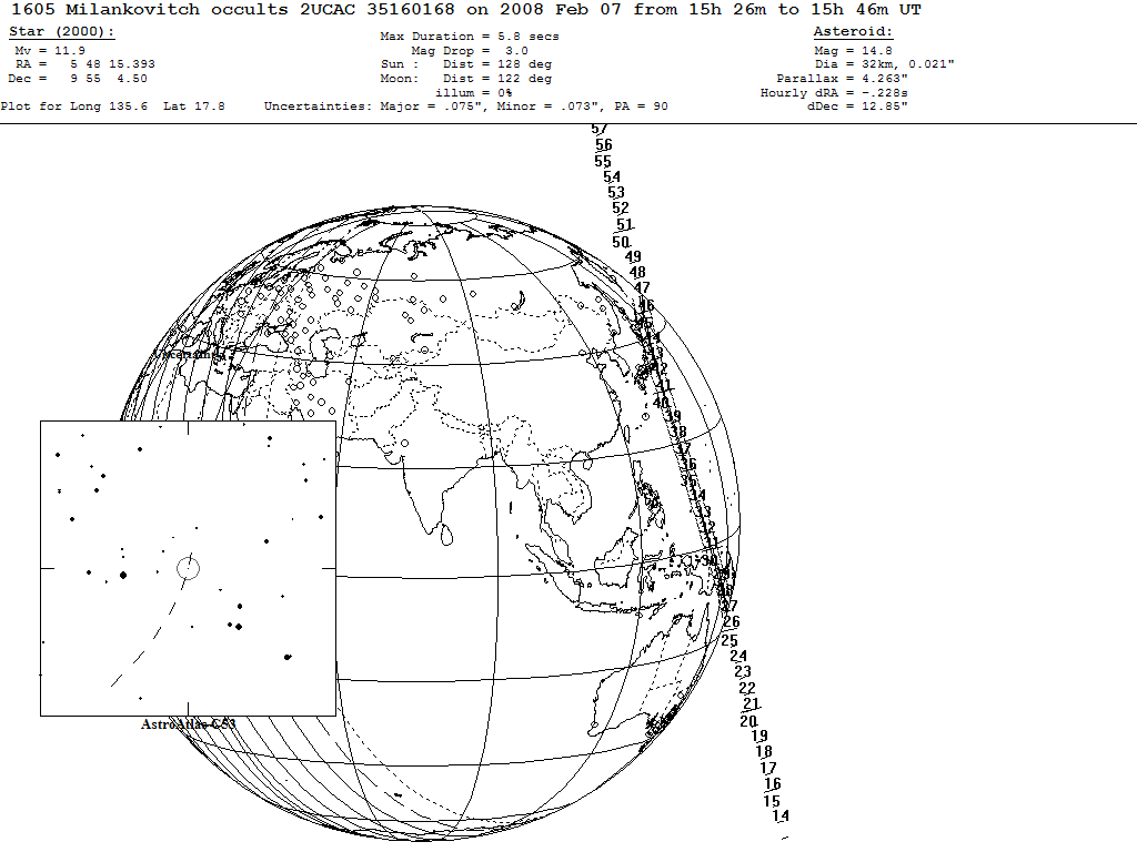 Milankovitch Update Map