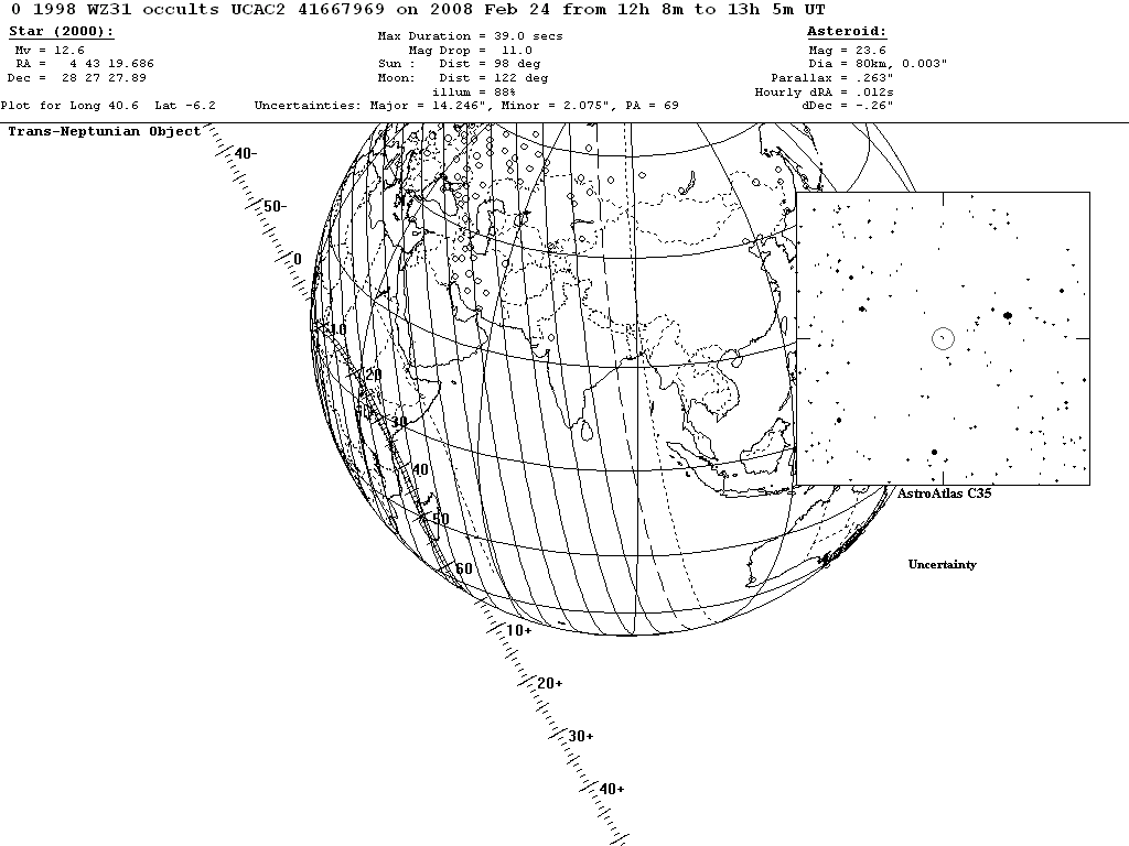 1998 WZ31 Update Map
