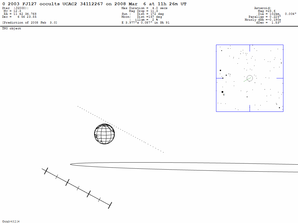 2003 FJ127 Update Map