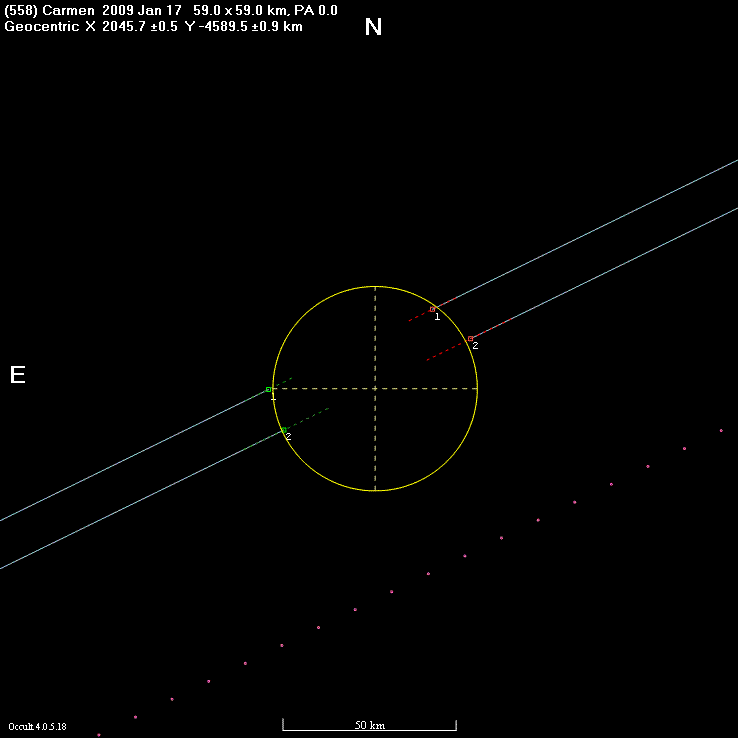 Carmen occultation - 2009 January 17